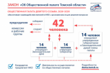 Изображение к новости 'Формируется новый состав Общественной палаты Томской области'. 